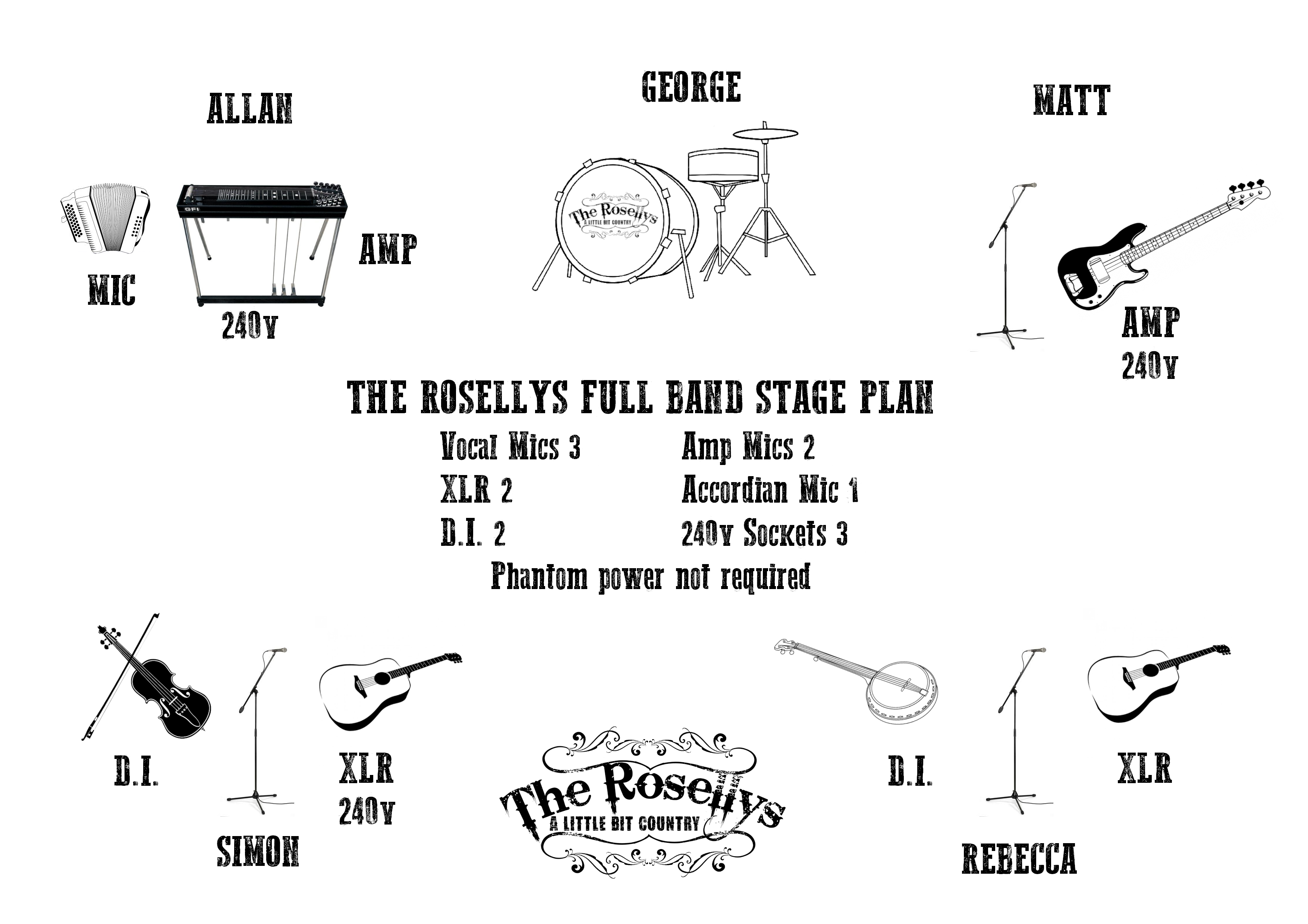 2024 Rosellys Full Band Stage Plan